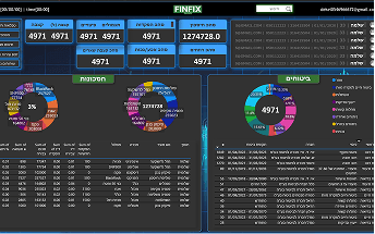 FinFix Dashboard