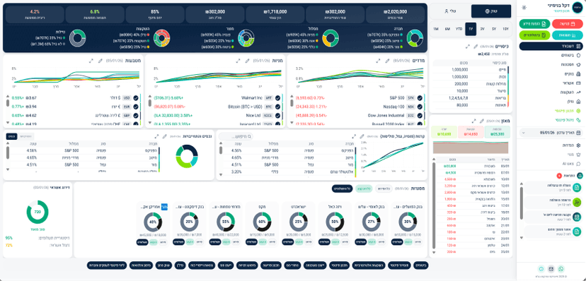 FinFix Dashboard